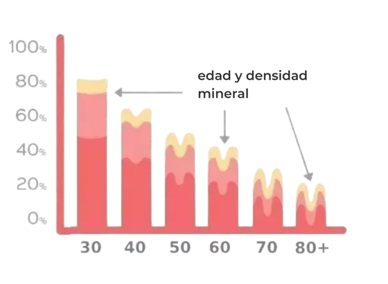ES mineral density